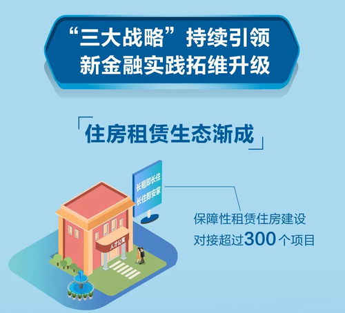 一圖速覽 新金融服務社會的美好圖卷——技術服務