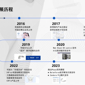 可麗爾博士 以科技重塑微笑，用專業守護健康——全面解析民族正畸品牌的全周期解決方案